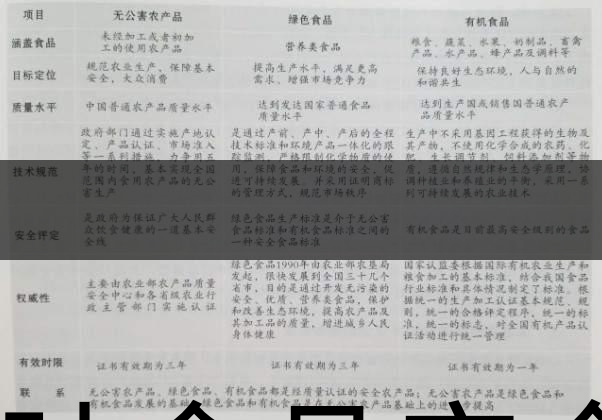 茶葉食品安全控制體系haccp有什么特點(diǎn)？（一）-1